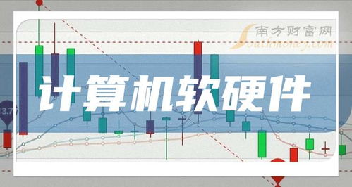 2025年9月30日 計算機軟硬件研發的前景與相關上市公司分析
