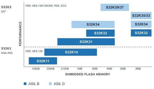 汽車MCU產業鏈全景分析及海內外廠商產品線與計算機軟硬件研發趨勢