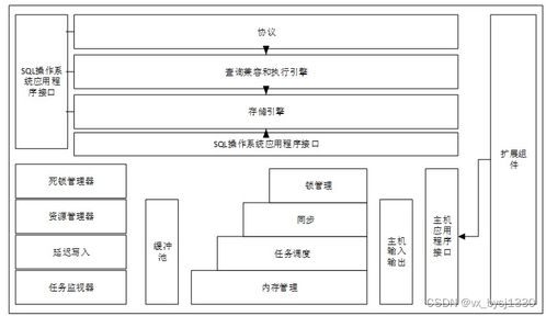 爬蟲驅動的網絡空間微博信息管理系統的設計與實現——基于計算機畢業設計項目85633的實踐分析