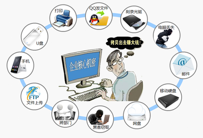 縱深防御體系下的企業數據防泄露系統白皮書 以內網USB端口控制與集成管理為例