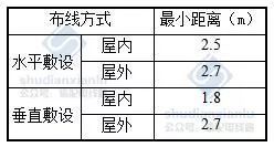 智慧機房到智能建筑 安華計算機的信息化集成整合之路