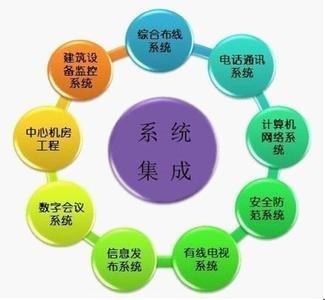 低價(jià)顛覆市場(chǎng)？智行天下“北京系統(tǒng)集成”背后的野心與邏輯